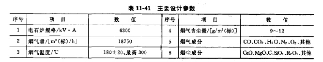 電石爐煙氣主要設(shè)計參數(shù)
