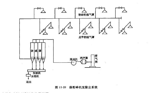煤粉碎機(jī)室除塵器 煤粉碎機(jī)室除塵器