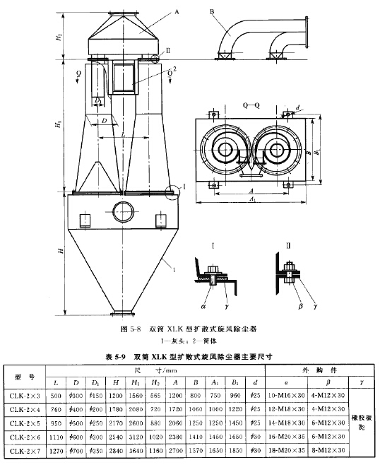 雙筒XLK型擴散式旋風除塵器 雙筒XLK型擴散式旋風除塵器