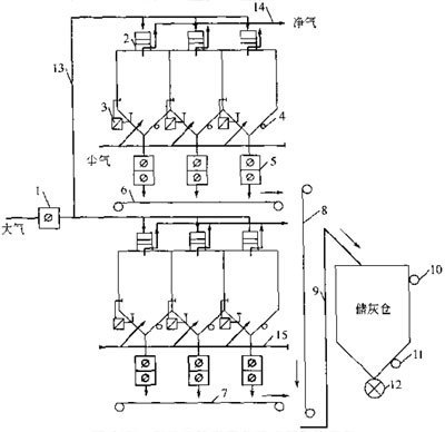 負壓反吹風袋式除塵器系統流程