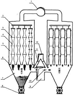 下進風反吸（吹）風清灰袋式除塵器